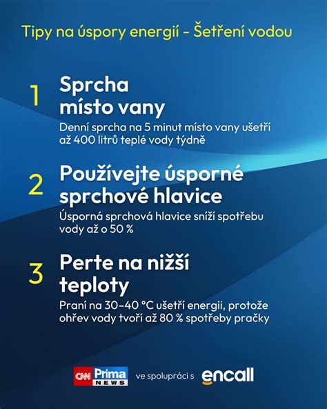 Infografika: úspory energií a vody s technológiami Protherm