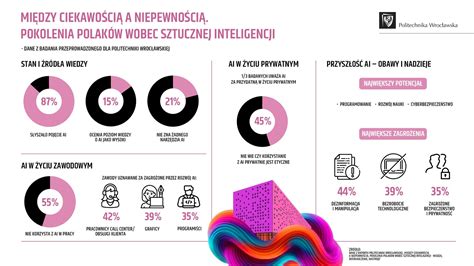 Infografika o garančných podmienkach