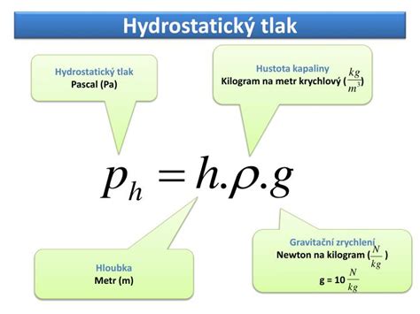 Schéma transportu vlhkosti do stavebnej konštrukcie (zrážková voda, vzlínajúca vlhkosť, kondenzácia a hydrostatický tlak)
