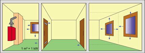 Umiestnenie odvlhčovača v miestnosti a správne odsunutie nábytku od stien