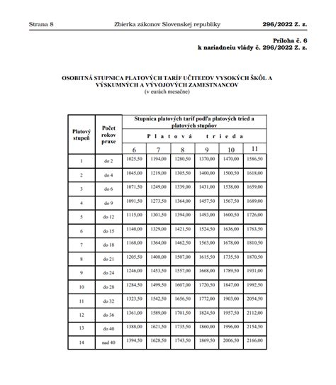 vzor tabuľky pre kontrolu údajov v ročnom vyúčtovaní tepla