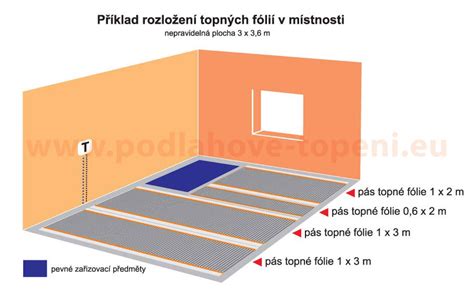 Detailná schéma montáže stropnej kapilárnej rohože pod omietku