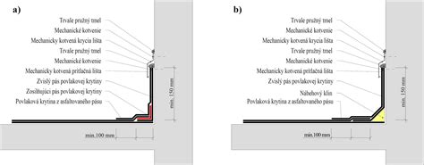 Detail inštalácie dilatačného pásu v rohu miestnosti s navarenou fóliou