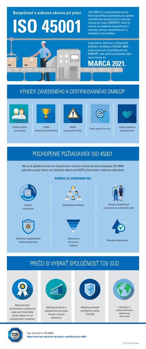 Infografika porovnávajúca frekvenciu žmurkania pri bežných činnostiach a pri práci s počítačom