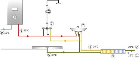 Ilustrácia vnútorného mechanizmu termostatickej batérie s označenými prívodmi teplej a studenej vody a výstupom zmiešanej vody.