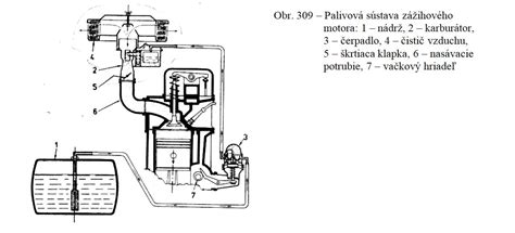 Infografika zobrazujúca hlavné komponenty klimatizačného systému automobilu a potenciálne miesta porúch
