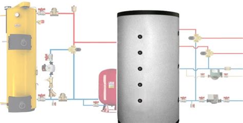 Schéma fungovania kotla na tuhé palivo