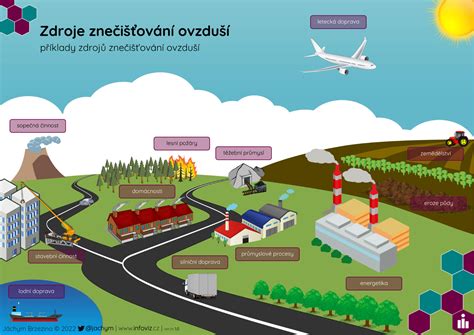 infografika o vplyve suchého vzduchu na kožnú bariéru