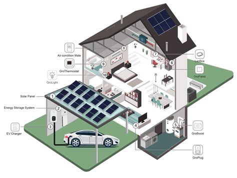 Schéma energetickej hospodárnosti rodinného domu a využitie obnoviteľných zdrojov energie (OZE)