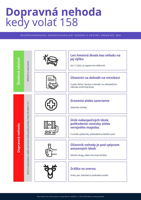 Infografika správneho vs. nesprávneho umiestnenia hlavice: vodorovná poloha vs. zakrytie závesom
