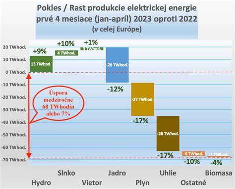 Ukážka aplikácie iQua na smartfóne zobrazujúca dáta o spotrebe vody