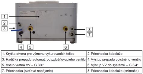 schéma kotla Protherm s vyznačenými kľúčovými komponentmi ako plynový ventil, ionizačná elektróda a horák