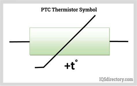 Schematické znázornenie fungovania NTC a PTC termistora