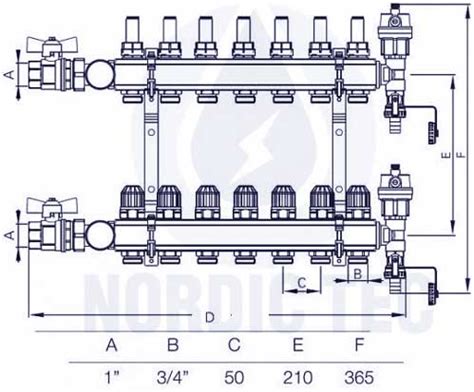 Schéma rozdeľovača podlahového kúrenia s vyznačenými komponentmi