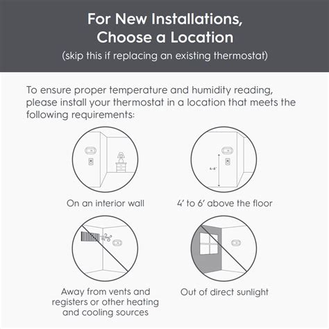 Diagram showing optimal placement of a room thermostat, away from direct heat sources and drafts, at 1.5m height.