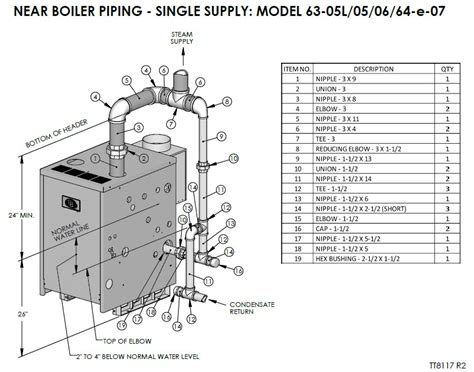 Diagram illustrating ideal placement of the receiver unit near the boiler, avoiding metal obstructions and direct heat.