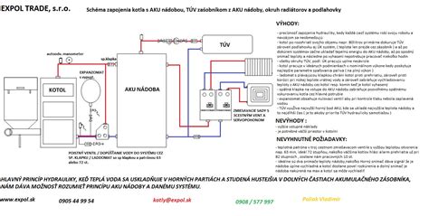 Schéma zapojenia stacionárneho kotla s externým zásobníkom