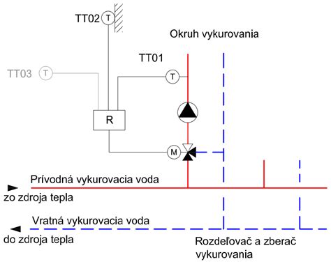Schéma zapojenia trojcestného zmiešavacieho ventilu v systéme ústredného kúrenia