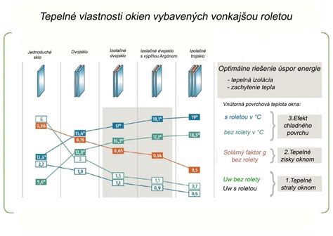 Schéma umiestnenia výrobného štítku na rôznych typoch kotlov Viessmann (nástenné a stacionárne jednotky)