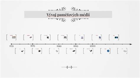Grafické znázornenie historického vývoja značky Dometic od jej počiatkov v roku 1919 až po založenie divízie pre voľný čas.