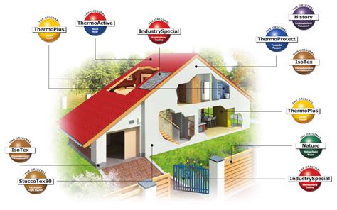 Schéma aplikácie termoizolačnej omietky ISOTEX a termokeramického náteru.