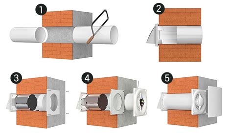 Vizualizácia rôznych možností montáže ventilátora: do steny, do potrubia, na strop