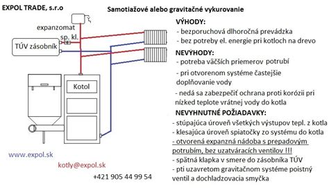 Schéma zapojenia stacionárneho plynového kotla do vykurovacieho systému