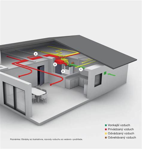 Schéma inštalácie izbovej rekuperácie na stenu