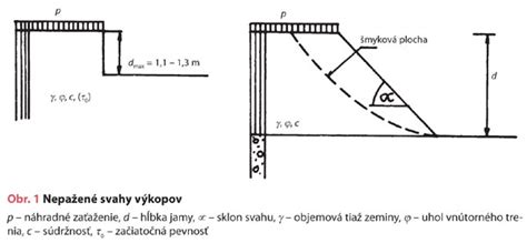 Schéma znázorňujúca optimálne rozostupy (minimálne 30 cm) od stien a prekážok pre zabezpečenie správnej cirkulácie vzduchu okolo odvlhčovača.