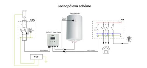 Schéma vnútorného usporiadania elektrického kotla s vyznačeným vstupom studenej vody, vykurovacím telesom a výstupom teplej vody