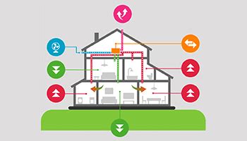 Ilustrácia princípu fungovania rekuperácie tepla