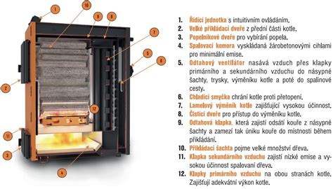 Detail horáka na pelety namontovaného v kotle