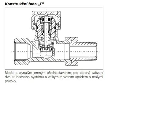 Ilustrácia princípu fungovania termostatického zmiešavacieho ventilu