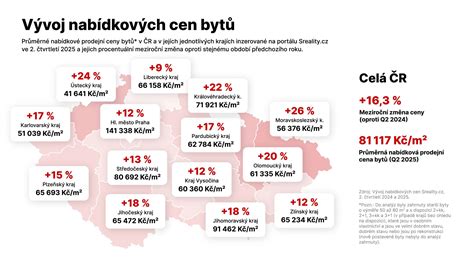 Infografika porovnávajúca ceny a výkony kotlov