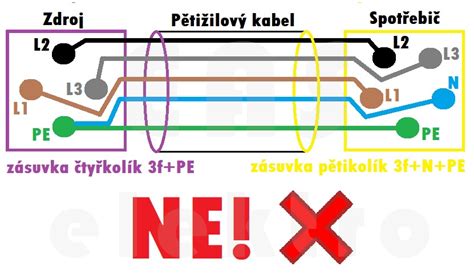 Ilustrácia správneho pripojenia elektrického kábla chladničky do uzemnenej zásuvky