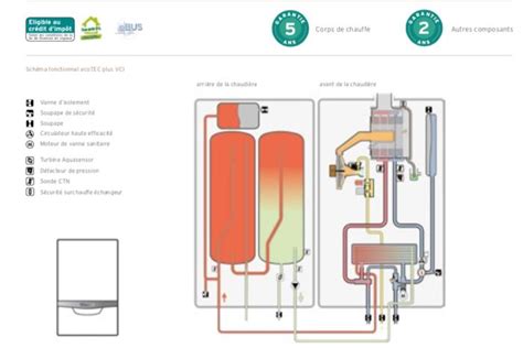 Schéma prierezu kondenzačného kotla Vaillant ecoTEC VUI 356 5