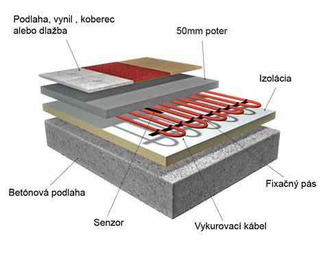 Porovnanie typov termostatov pre elektrické podlahové kúrenie