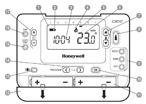 Schéma programovateľného termostatu Honeywell CM707 s vyznačením LCD displeja a ovládacích prvkov