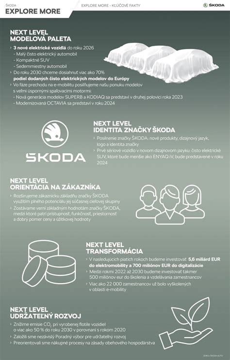Infografika: Kľúčové princípy Šlabikára šťastia