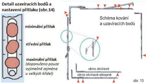 Infografika funkcie detekcie otvoreného okna na radiátore