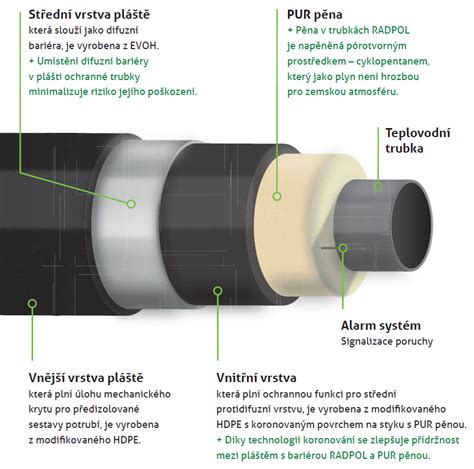 Infografika znázorňujúca tlakovú stratu v potrubí s rôznymi prvkami