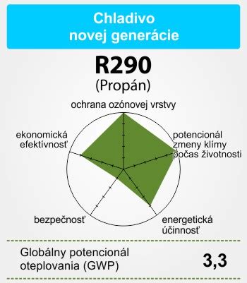 Schéma porovnania ekologických dopadov chladív R32 a R290
