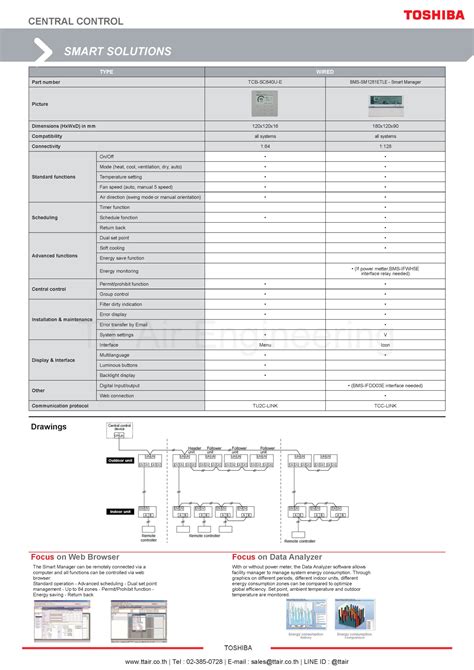 Rozloženie tlačidiel na diaľkovom ovládaní klimatizácie Toshiba TCB
