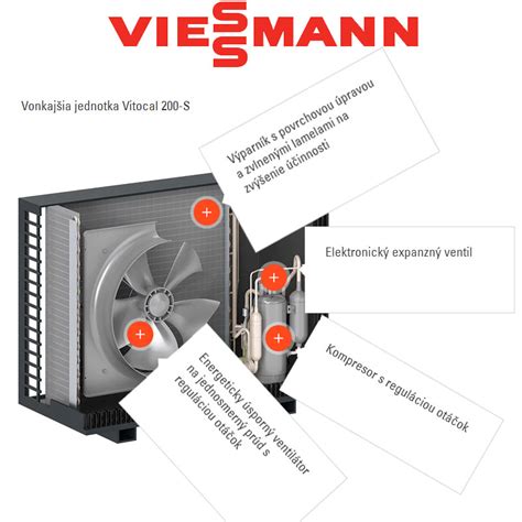schéma vykurovacej techniky Viessmann