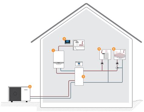 Schéma integrácie vykurovacieho systému Viessmann s inteligentným riadením a solárnymi komponentmi