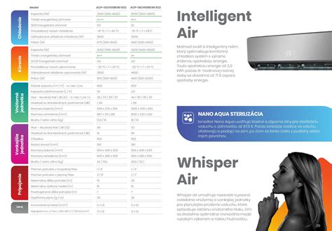 Prehľad moderných funkcií klimatizácie (Wi-Fi ovládanie, bezprievanové chladenie, rekuperácia)