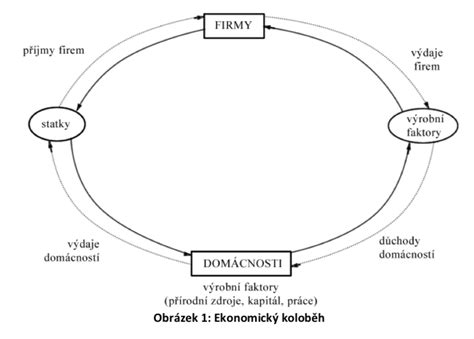Schéma kolobehu vlhkosti v miestnosti: vplyv bežných činností (varenie, pranie) na hladinu vlhkosti.