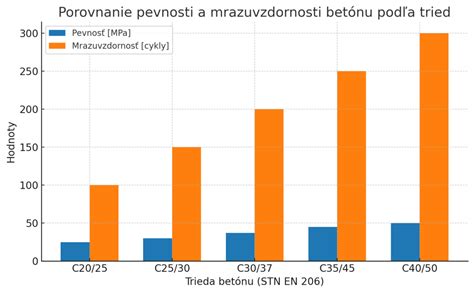 Súhrnná tabuľka: porovnanie kondenzačných, adsorbčných a Peltierových odvlhčovačov podľa výkonu a použitia.