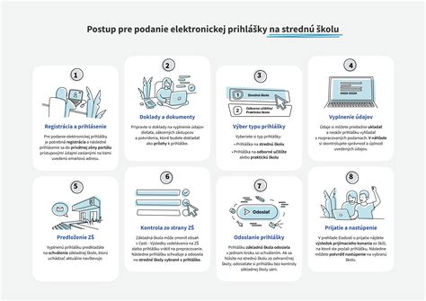 Infografika zobrazujúca rozdelenie nákladov na základnú a spotrebnú zložku podľa podlahovej plochy a nameranej spotreby.