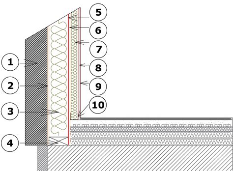Detailná schéma vnútornej konštrukcie jednotky Smarty s EPP izoláciou